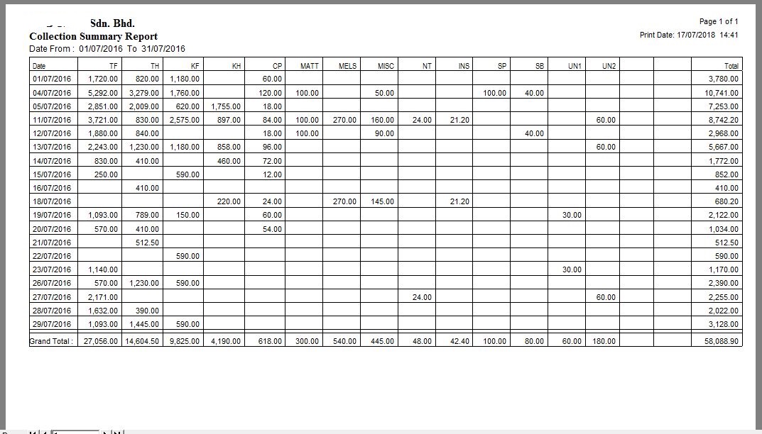 Collection Summary by Item Report